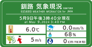 釧路の気象情報